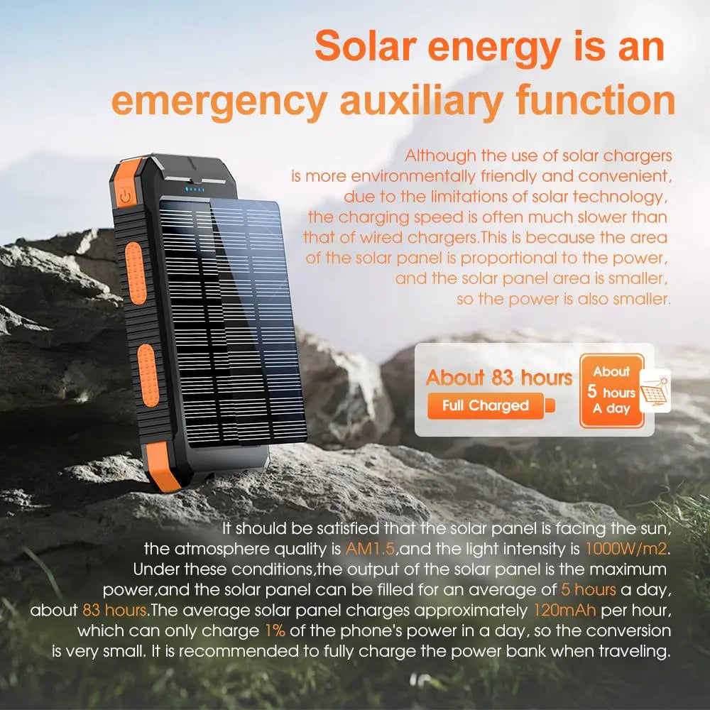 10,000mAh Solar Power Bank